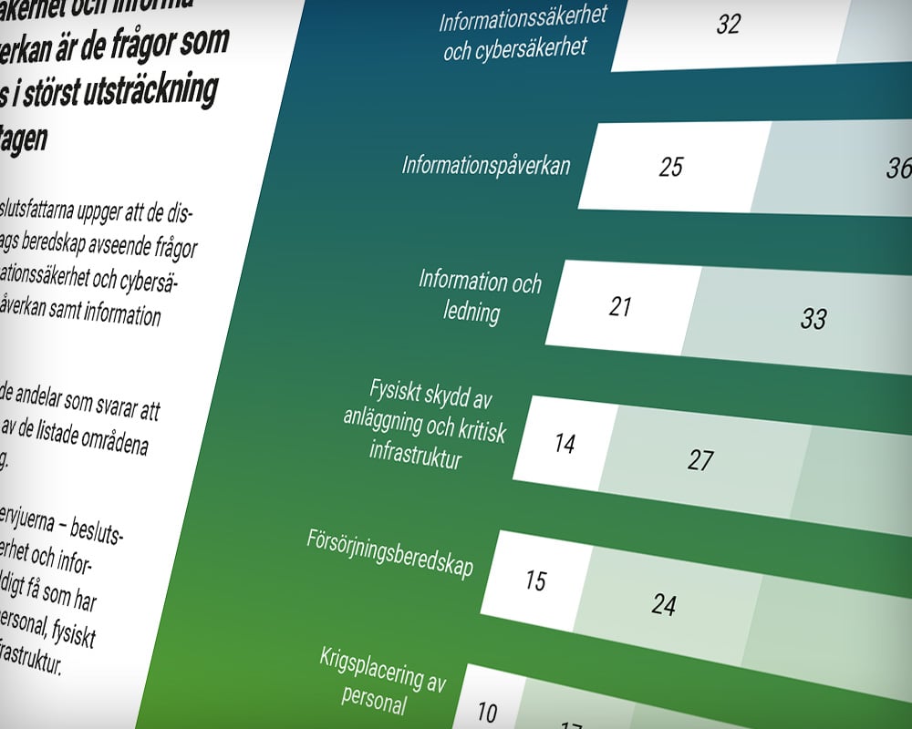 Del av en sida ur rapporten (Dekorativ)