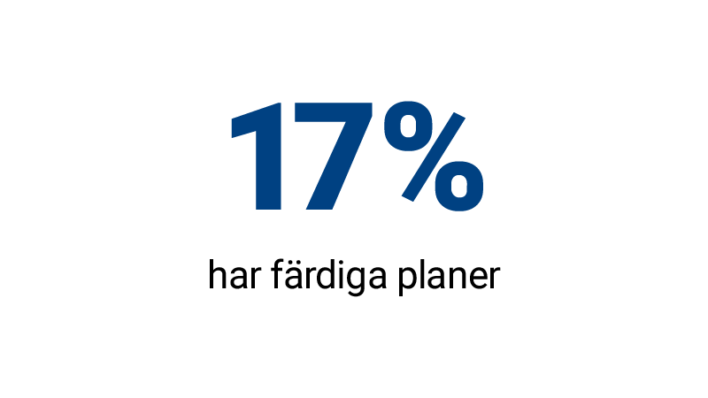 17 % har beredskapsplaner