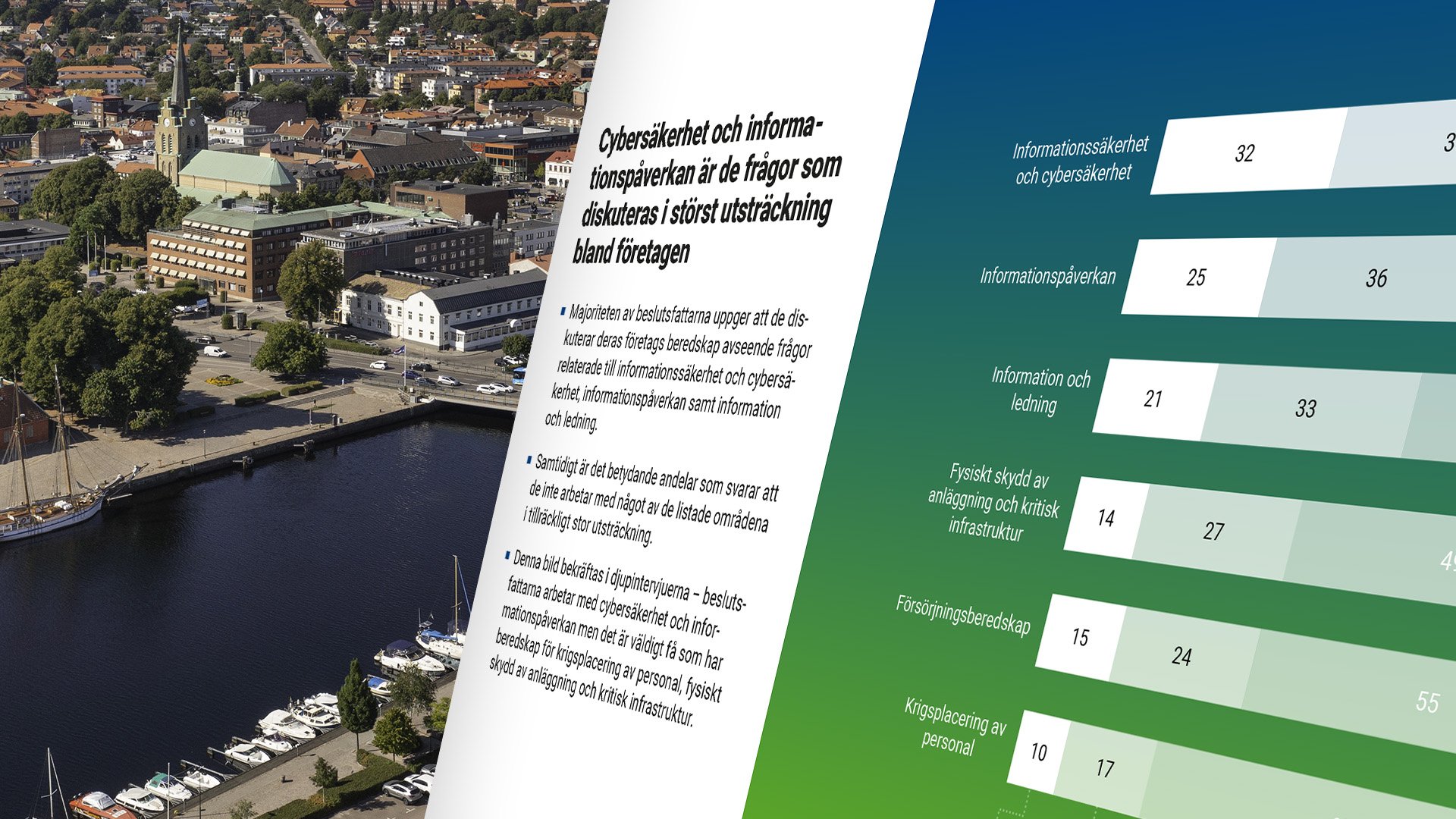 Combitechs Totalförsvarsrapport 2025.